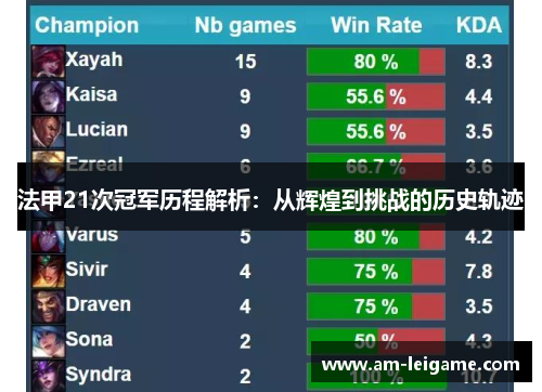 法甲21次冠军历程解析:从辉煌到挑战的历史轨迹 法甲21次冠军历程解析:从辉煌到挑战的历史轨迹