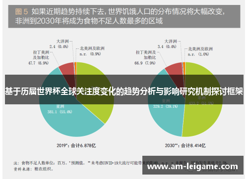 基于历届世界杯全球关注度变化的趋势分析与影响研究机制探讨框架