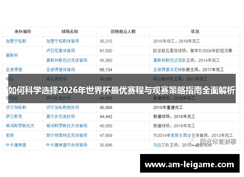 如何科学选择2026年世界杯最优赛程与观赛策略指南全面解析 如何科学选择2026年世界杯最优赛程与观赛策略指南全面解析