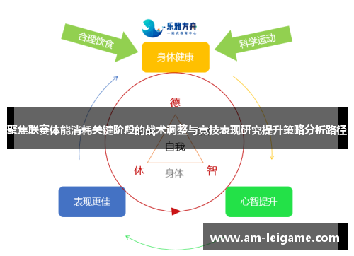 聚焦联赛体能消耗关键阶段的战术调整与竞技表现研究提升策略分析路径