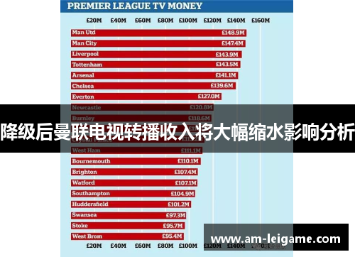 降级后曼联电视转播收入将大幅缩水影响分析