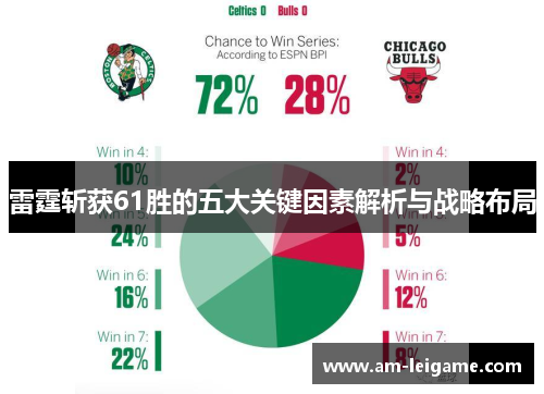 雷霆斩获61胜的五大关键因素解析与战略布局 雷霆斩获61胜的五大关键因素解析与战略布局